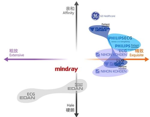工業(yè)設計中產品形象識別系統(tǒng)（PI）的作用與制定方法